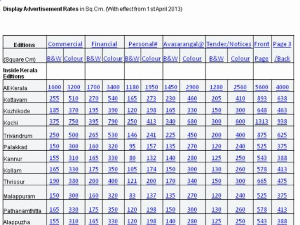Malayala Manorama Rate Card 2013 - releaseMyAd