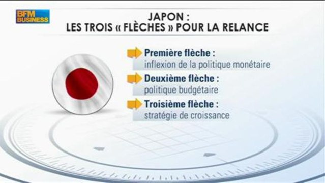 Les enjeux de la réunion de la BCE : Nicolas Doisy dans Intégrale Placements - 6 juin