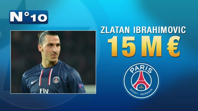 Top 10 des joueurs les mieux payés au monde ! (saison 2012-2013)