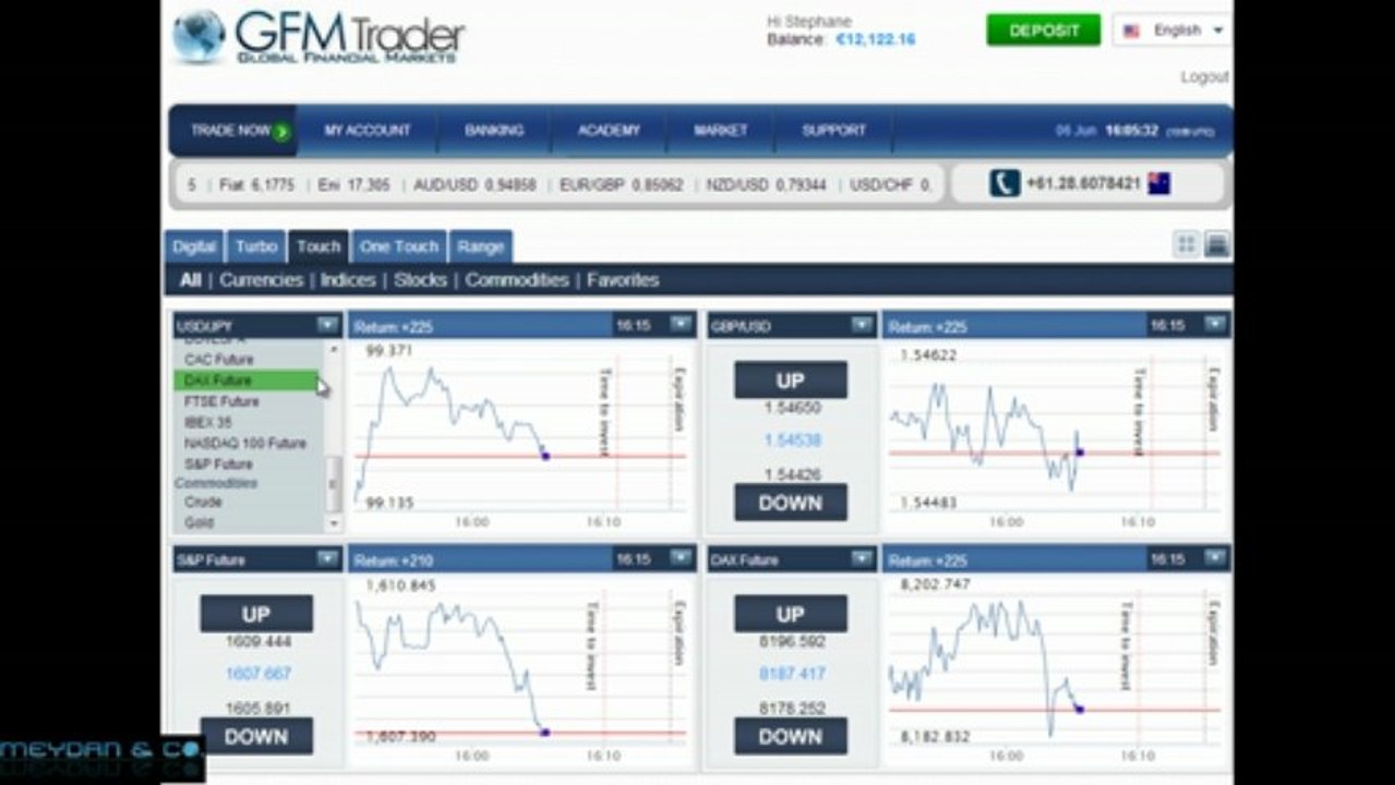 3 Touch Binary Options Trading with the GFM Trader Platform