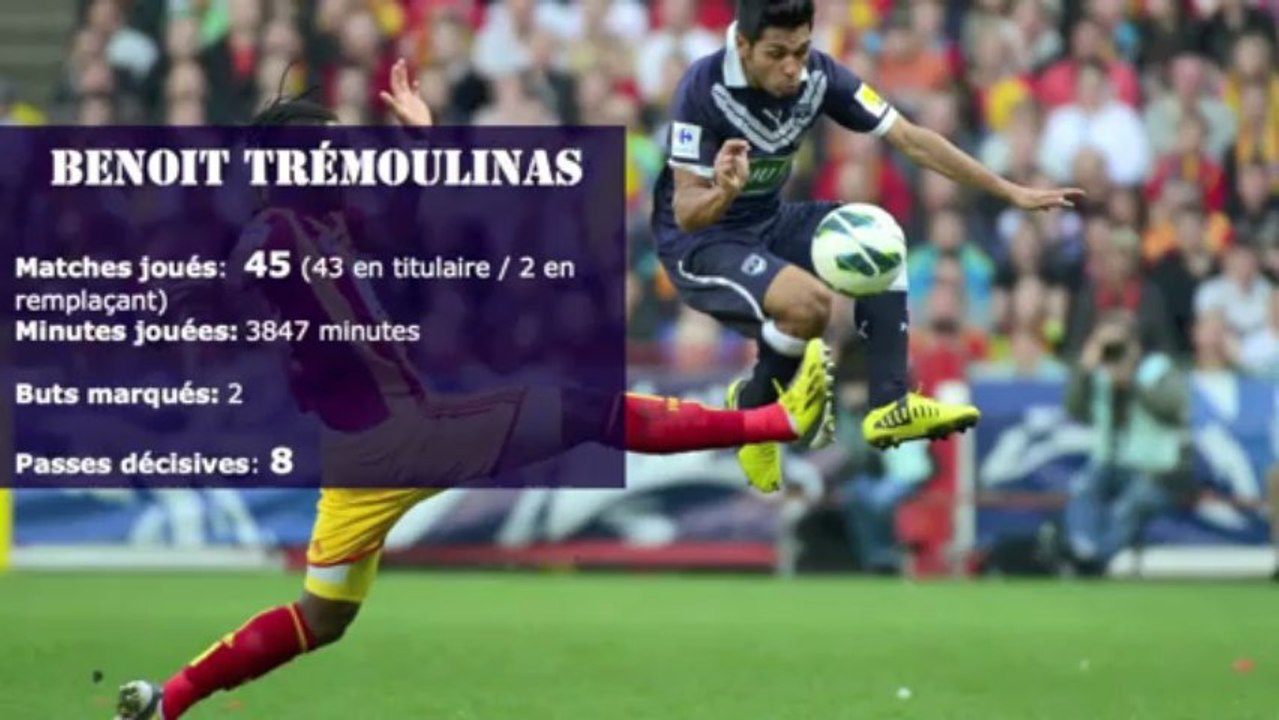 Elisez le meilleur joueur des Girondins de Bordeaux de la saison