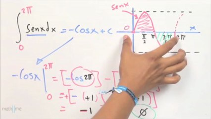 Áreas negativas (integral de una función)