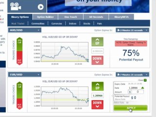Chapter 4 - Strike Price Selection - Binary Options 101