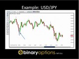 Chapter 5 - Charting Assets - Binary Options 101