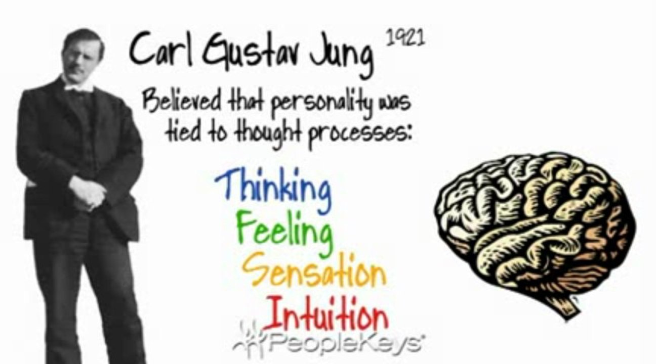 Disc Personality Profile & Disc Test