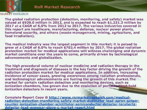 Medical Radiation Detection, Monitoring & Safety Market 2017