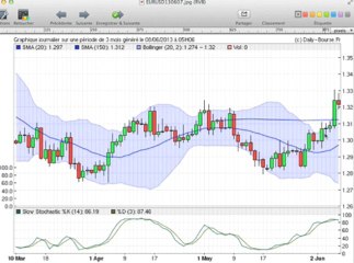 Formation bourse La semaine boursière du 10/06/13 au 14/06/13