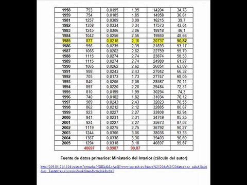 Acoso Laboral y Suicidios