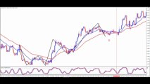Strong Trend Trading | Moving Averages | Price Action Trading