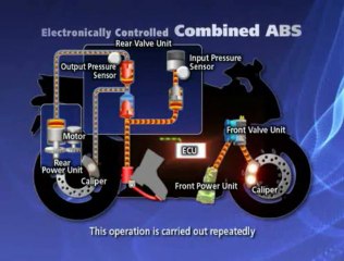 Vidéo : Honda dote ses sportives de l'ABS