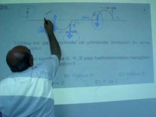 UĞUR DERSHANESİ LYS-9 SORU 10