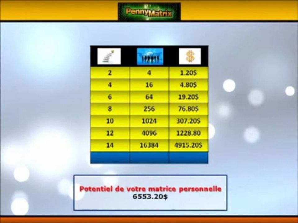 Travail à Domicile,Un MLM puissant "pennyMatrix Francais"