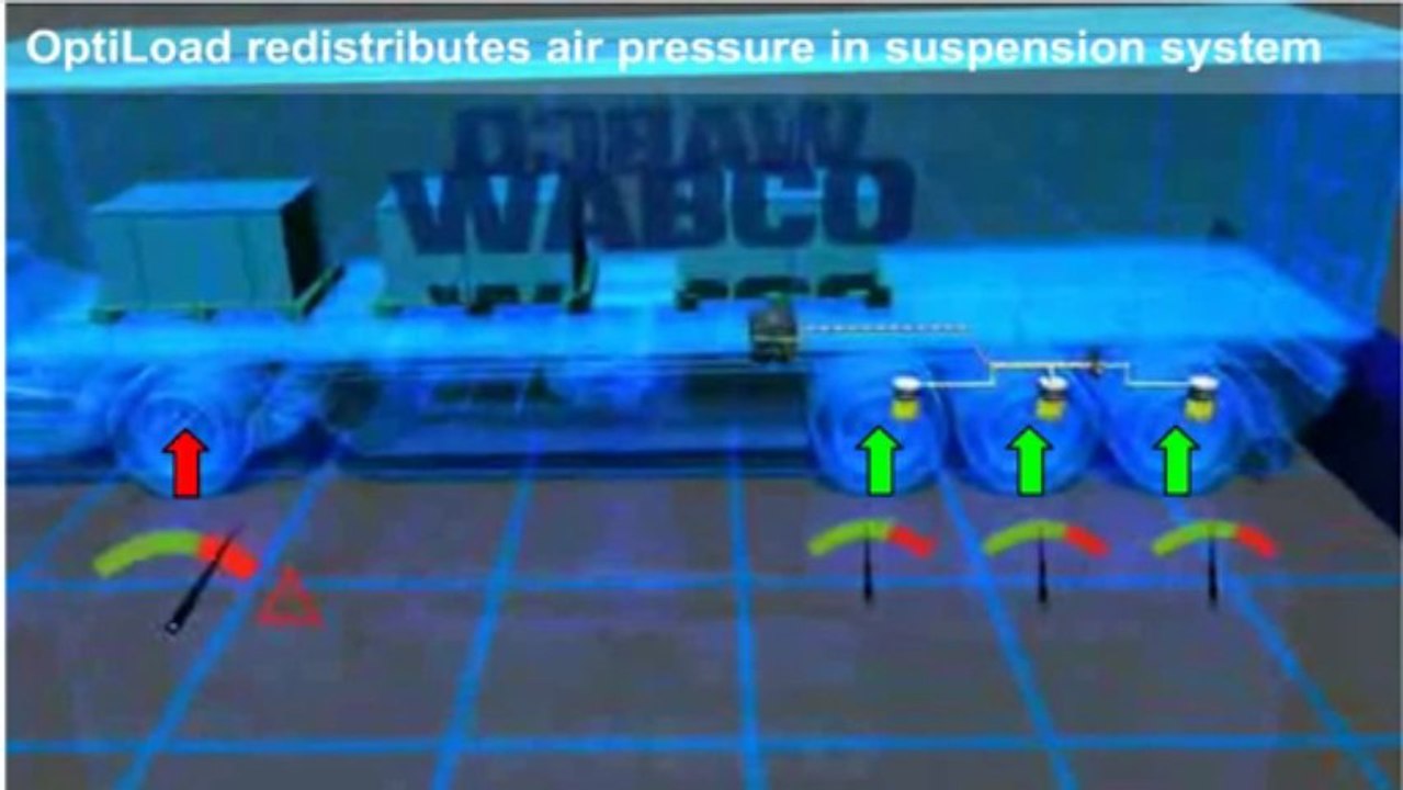 System_WABCO_Optiload_Kraker_Trailers