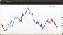 How To Use Moving Averages - Part 4 | Vantage FX UK