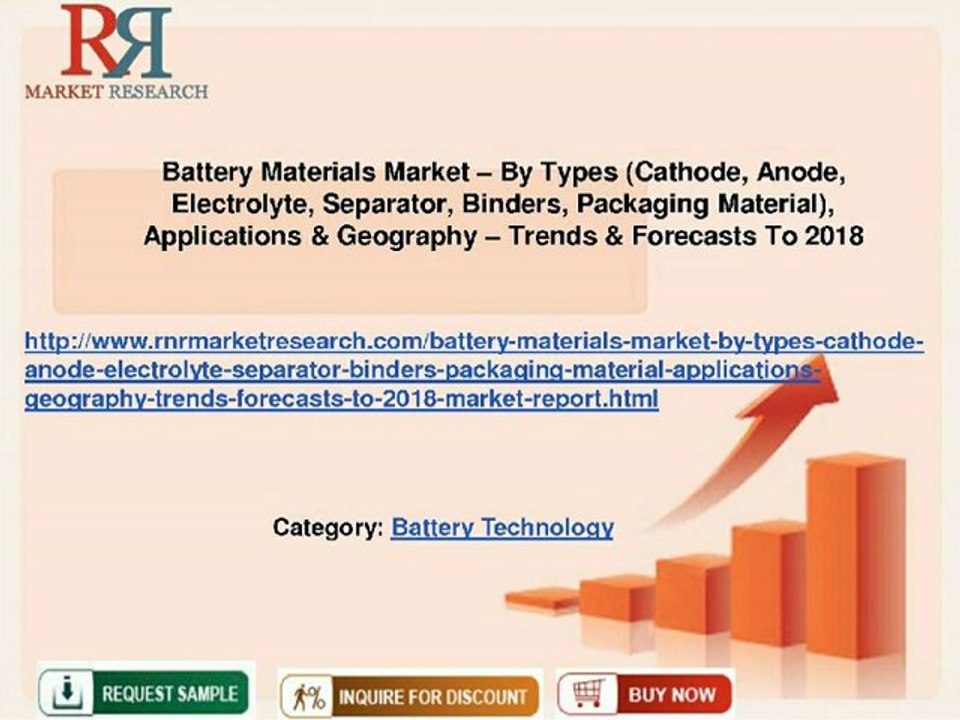 Battery Materials Market