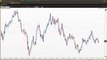 How To Use Moving Averages - Part 5 | Vantage FX UK