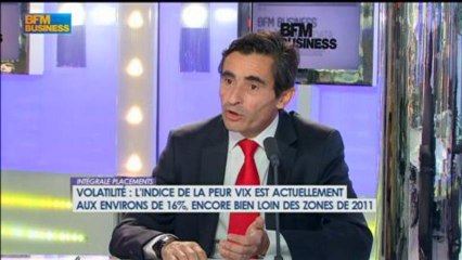 Video herunterladen: La volatilité n'augure rien de mauvais sur les marchés: Christian Bito, Intégrale Placements - 12/06