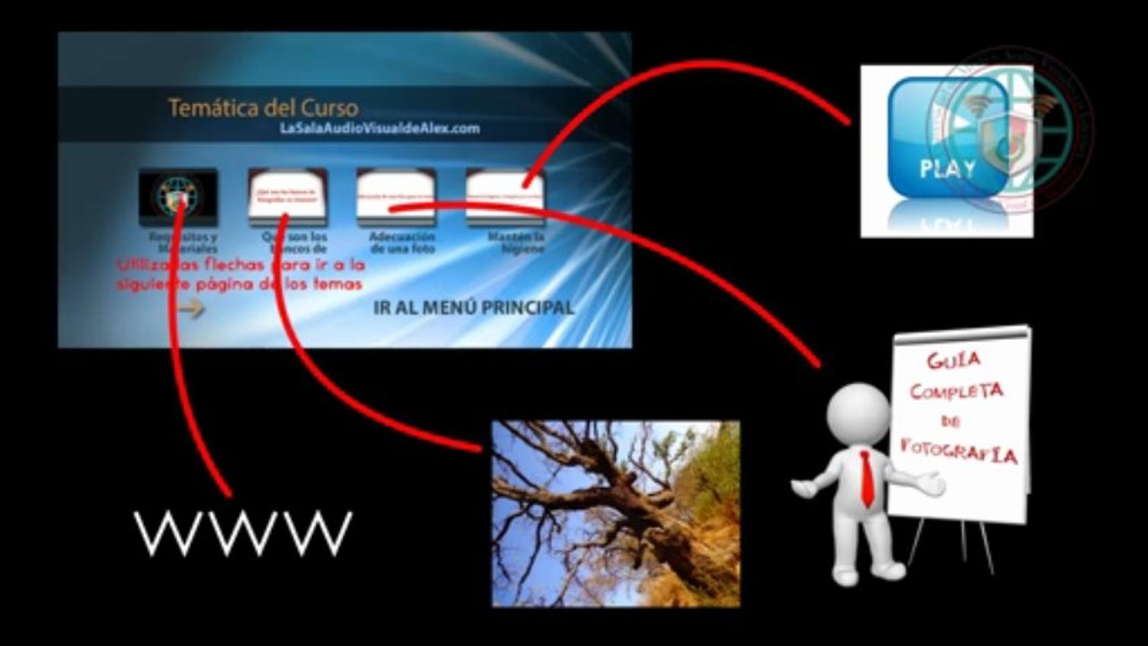 Aprende como crear dvd con menu - Adobe Encore grabar dvd bluray