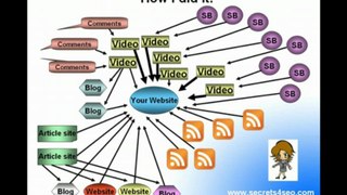 SEO tips to get a ton of traffic to your site with video