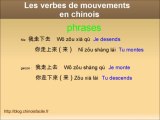 Verbes de mouvements en chinois cours 1
