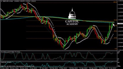 التحليل الفني لزوج الباوند-دولار ليوم الخميس 13 يونيو 2013