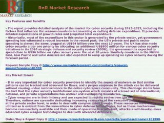 Cybersecurity Market 2013-2023