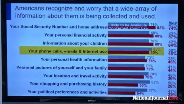 How Americans Feel About Spying and Big Data Collection