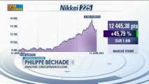 Philippe Béchade: Le Dow Jones est le foyer de l'optimisme, dans Intégrale Bourse - 13 juin