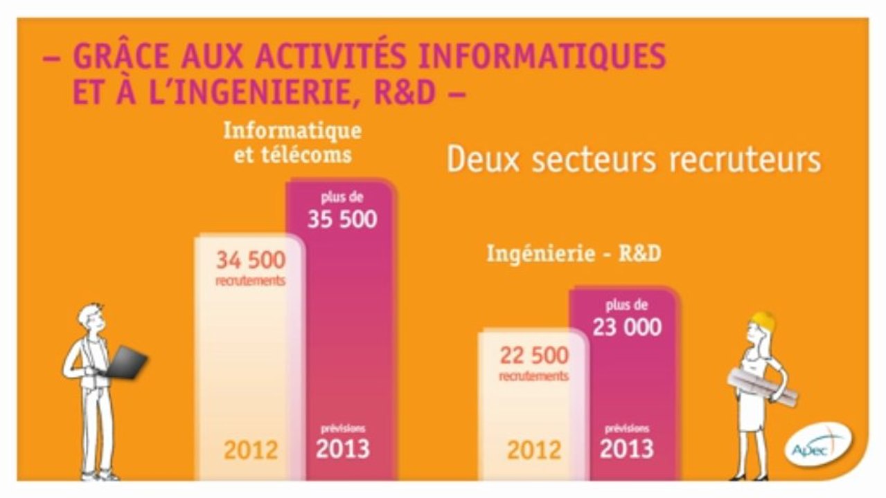 Cadres - Quels sont les régions et les secteurs qui recrutent ?