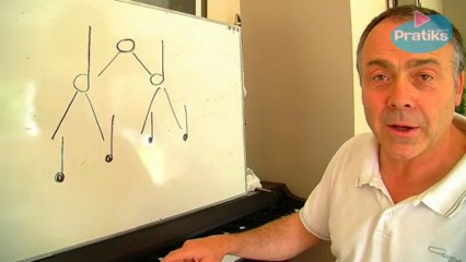 Solfège - La valeur des notes