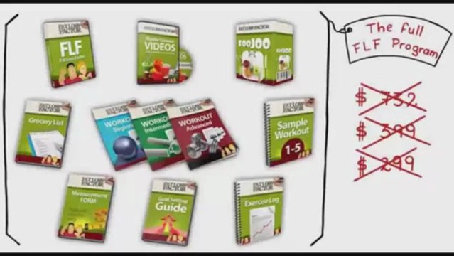 Burn Belly Fat fast - Reduce unwanted fat in your Belly
