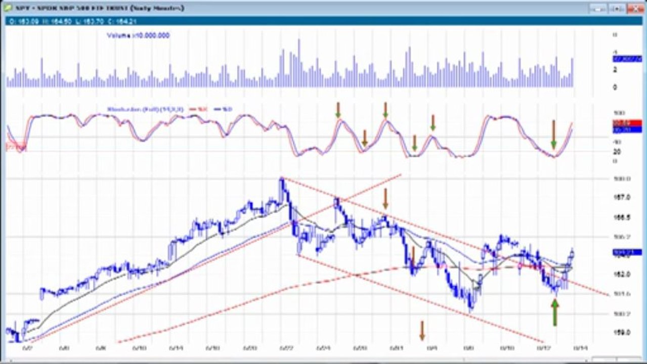 Market Update for Friday June 14th and Watch List $MA (Best Bet) for tomorrow. and more
