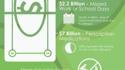 Allergist Columbus Ohio- Allergies Are Nothing To Sneeze At