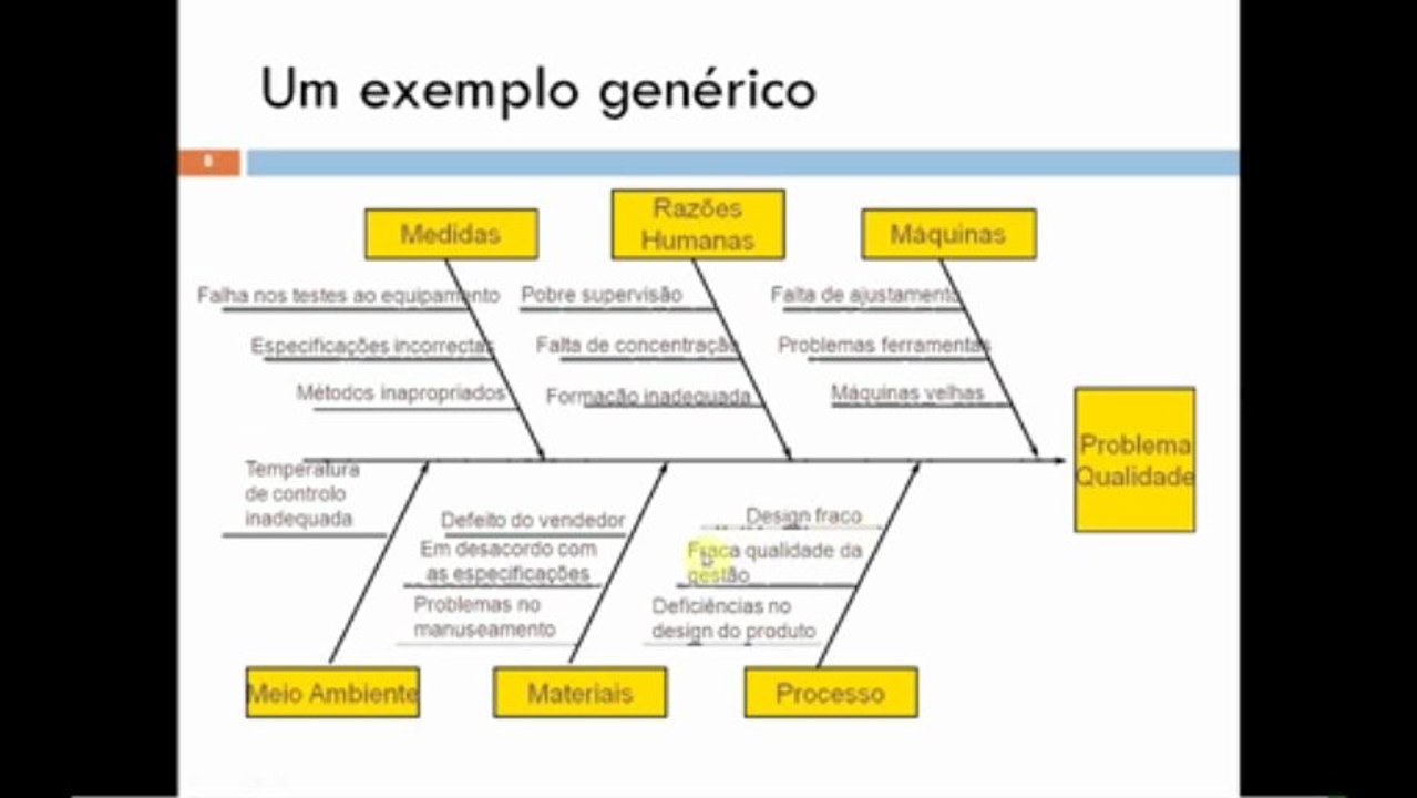 módulo 6 - conjunto slides 2 - diagrama de causa efeito