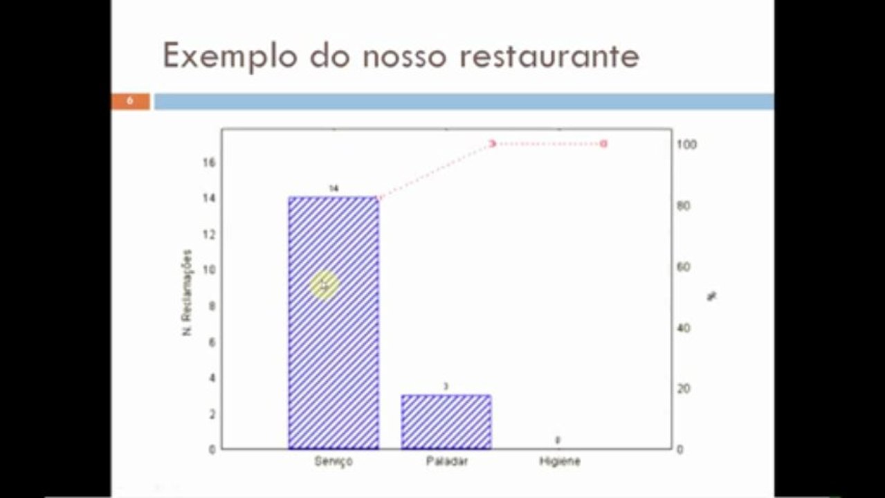 módulo 6 - conjunto slides 5 - diagrama de pareto
