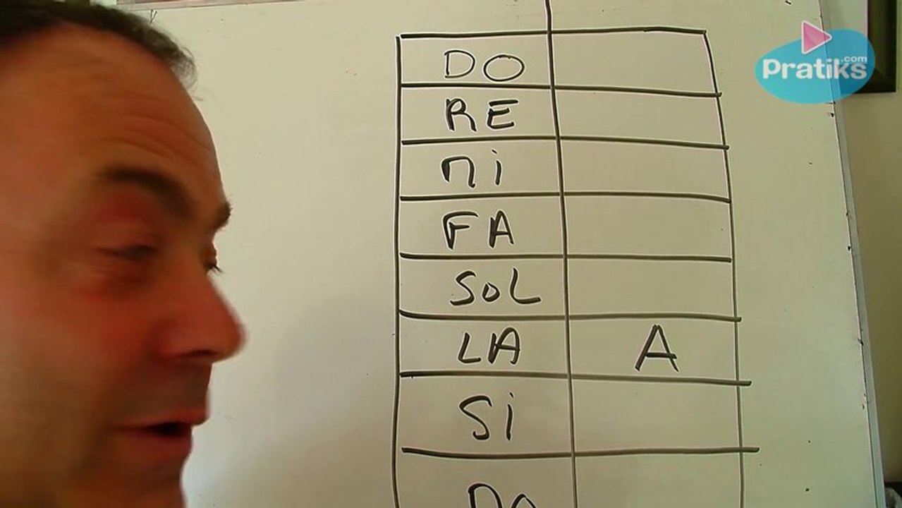 Solfège - Le nom des notes en Français et en Anglais