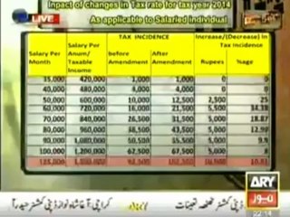 PMLN increase tax on low salary people and decrease tax for bi...