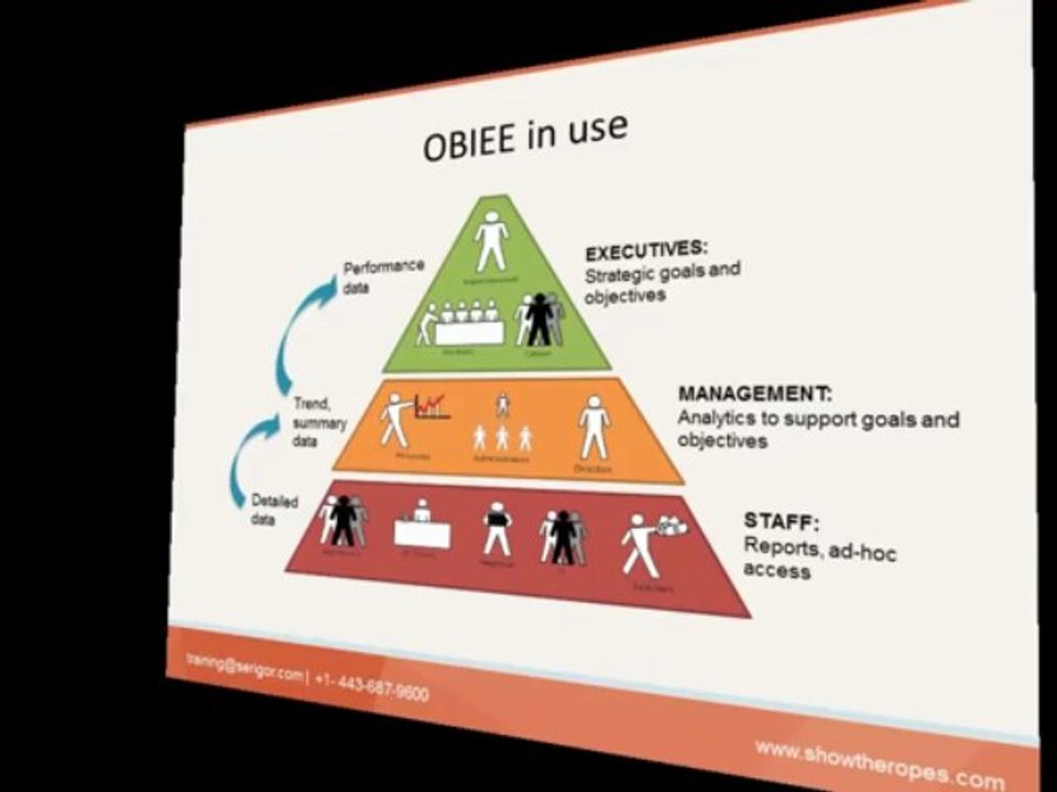 OBIEE Training | BI Tools Training | ETL | RPD | Dashboard | ODI Training and Placement Program