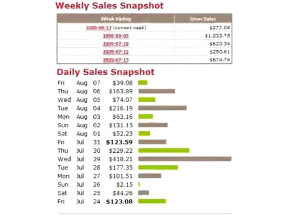 Making FB money