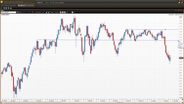 How To Use Trendlines - Part 3 | Vantage FX