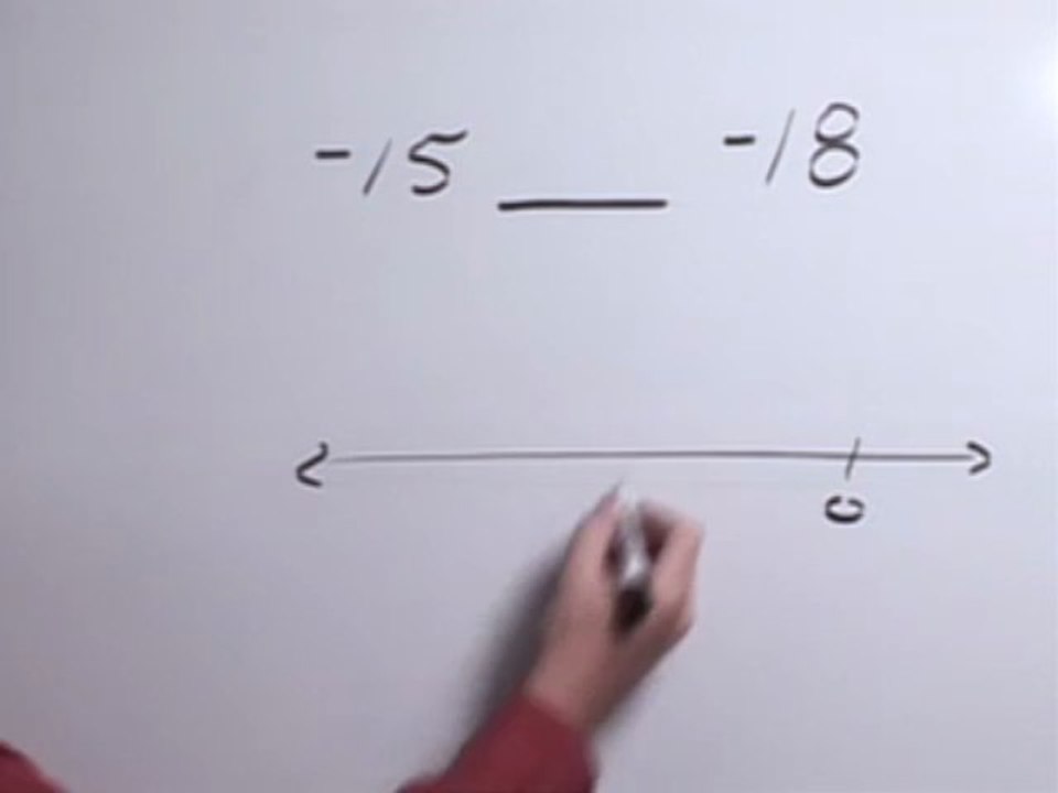How to solve problems on number line