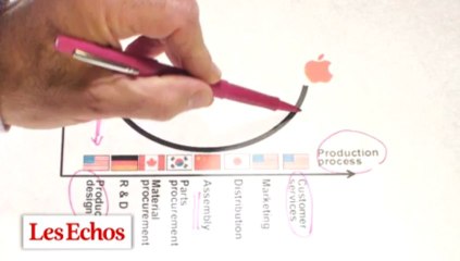 "Le sourire d'Apple, la grimace de Montebourg" les graphiques de Vittori #10