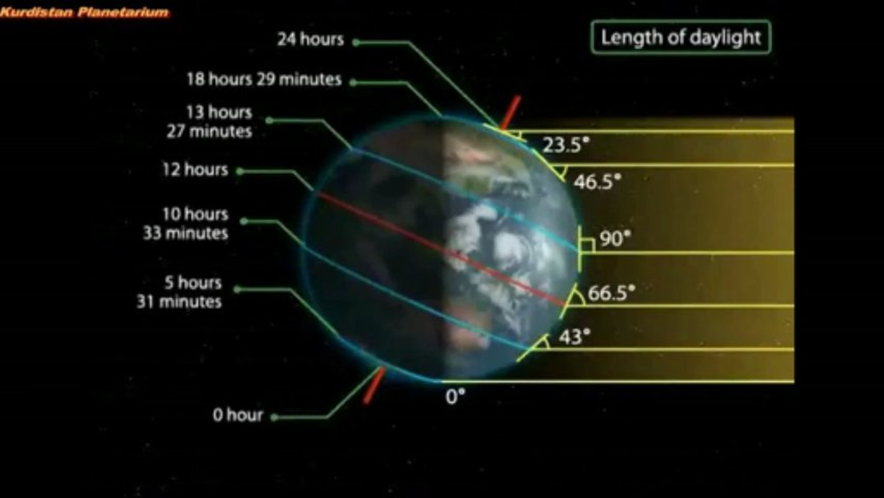 Mechanism of The Seasons