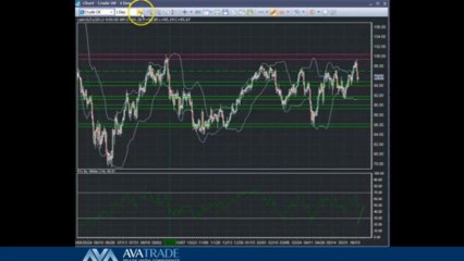 Crude Oil Technical Analysis - June 21 ,2013