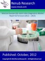 Western Europe (EU-16) In Vitro Diagnostics Market Report (www.renub.com/report/life-science/)