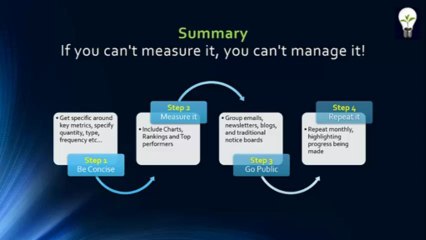 4 Step Process Performance Management