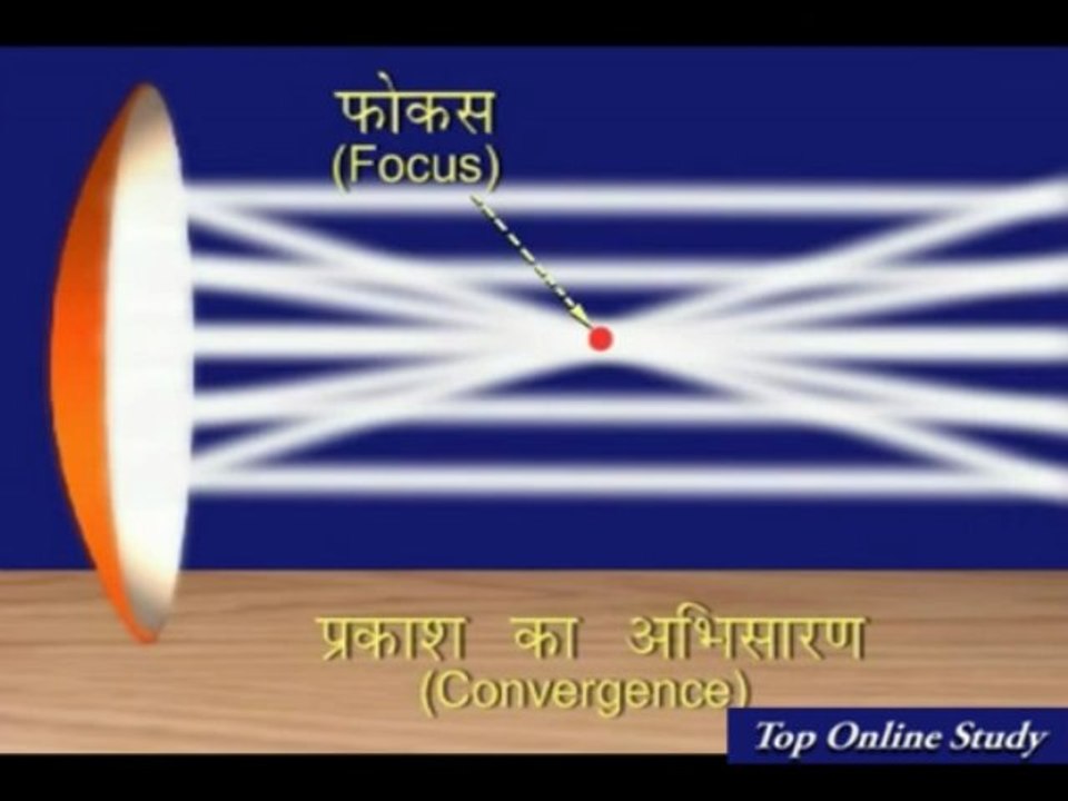 Spherical Mirror/ Physics(Light) Tutorial,Part-2