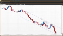 How To Use Trendlines - Part 5 | Vantage FX