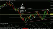 Analyse Technique FOREX GBP/USD du 24 juin