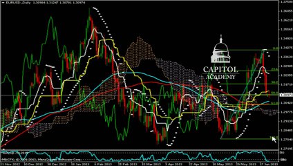 Download Video: التحليل الفني الاسبوعي لزوج اليورو/دولار بداية من الإثنين 24 إلى غاية 28 يونيو 2013